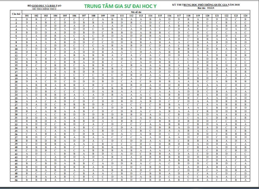 dap-an-chinh-thuc-mon-toan-cua-bo-gddt