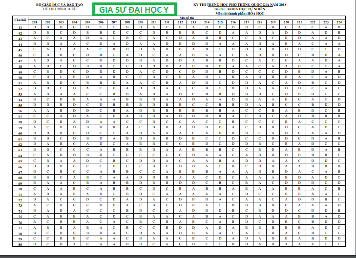 dap-an-de-thi-dai-hoc-mon-hoa-tat-ca-cac-ma-de