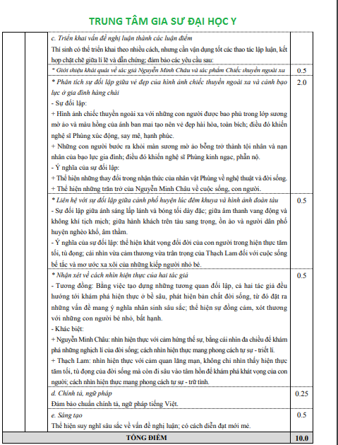 Đáp án chính thức môn văn của bộ GDĐT kì thi THPT quốc gia