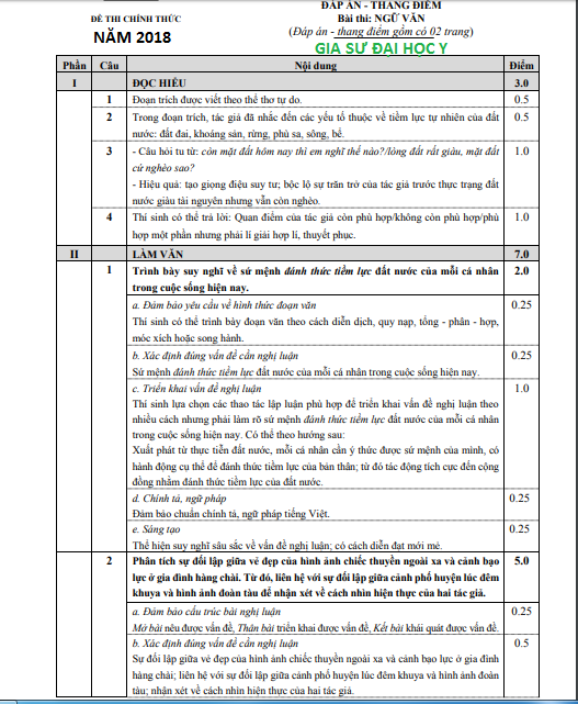 Đáp án chính thức môn ăn của bộ GDĐT kì thi THPT quốc gia 2