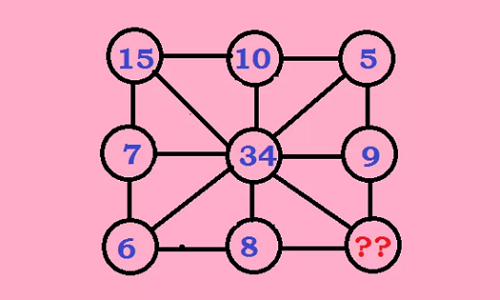 thach-thuc-tu-duy-gia-su-dai-hoc-y13