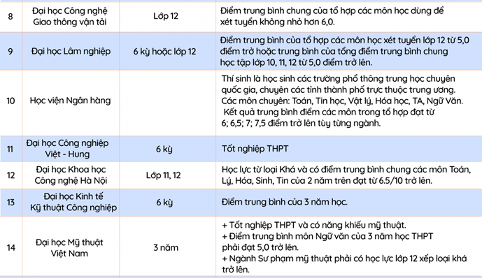 danh-sach-xet-hoc-ba-2019