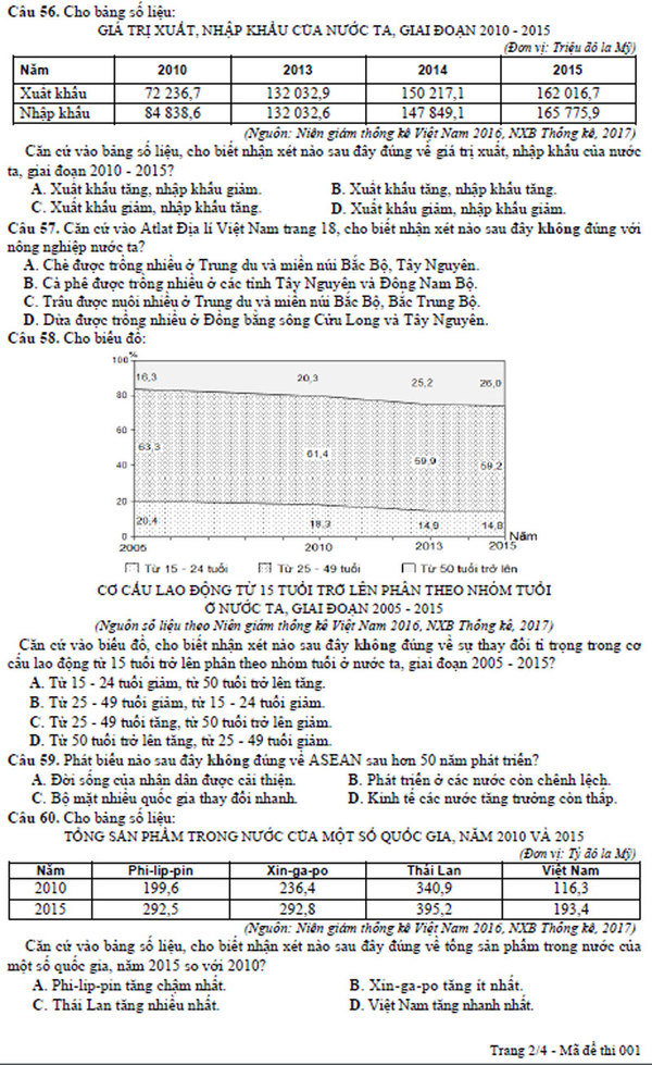 de-dia-li-gia-su-dai-hoc-y2