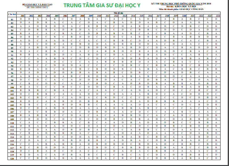 dap-an-mon-gdcd-gia-su-dai-hoc-y