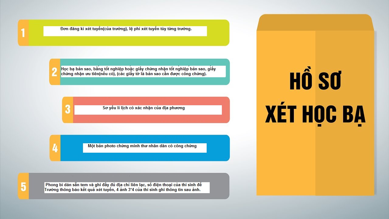 xet-tuyen-hoc-ba-2019-gia-su-dai-hoc-y