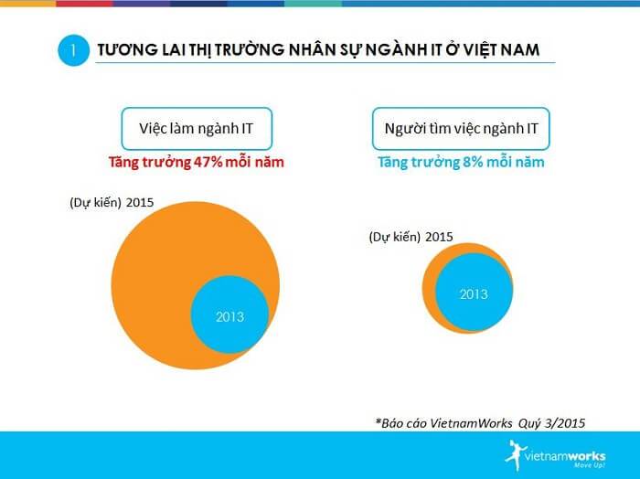 gia-su-dai-hoc-y-cong-nghe-thong-tin1