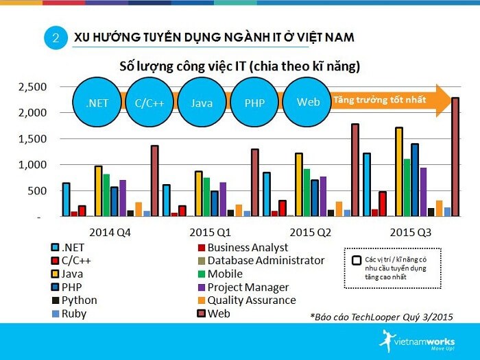gia-su-dai-hoc-y-cong-nghe-thong-tin2