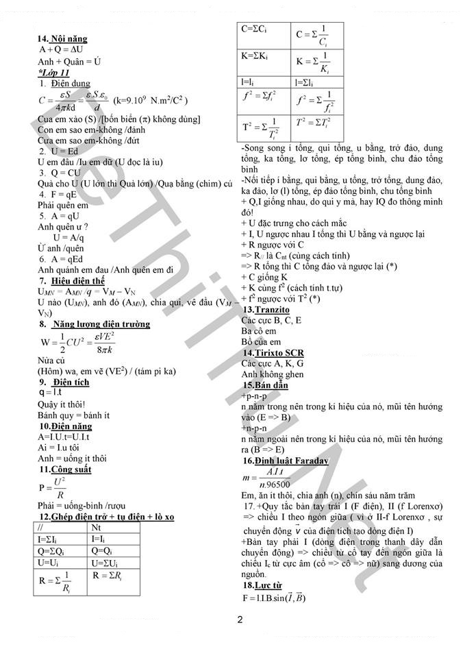 bi-kip-hoc-nhanh-cong-thuc-vat-li-gia-su-dai-hoc-Y3