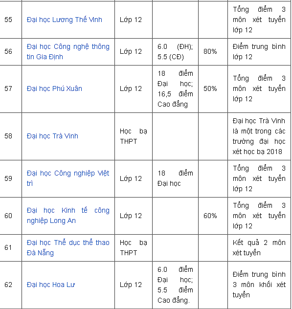 danh-sach-cac-truong-xet-hoc-ba-gia-su-dai-hoc-y10