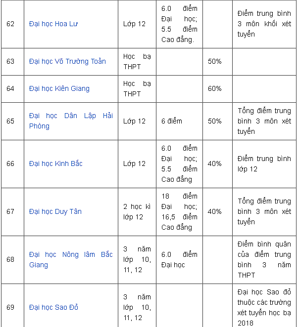 danh-sach-cac-truong-xet-hoc-ba-gia-su-dai-hoc-y11