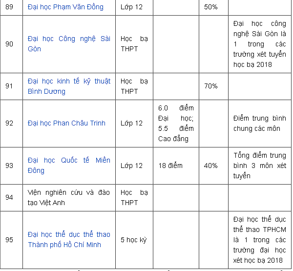 danh-sach-cac-truong-xet-hoc-ba-gia-su-dai-hoc-y14