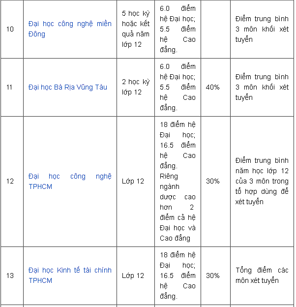 danh-sach-cac-truong-xet-hoc-ba-gia-su-dai-hoc-y3