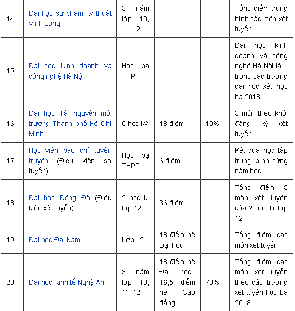 danh-sach-cac-truong-xet-hoc-ba-gia-su-dai-hoc-y4