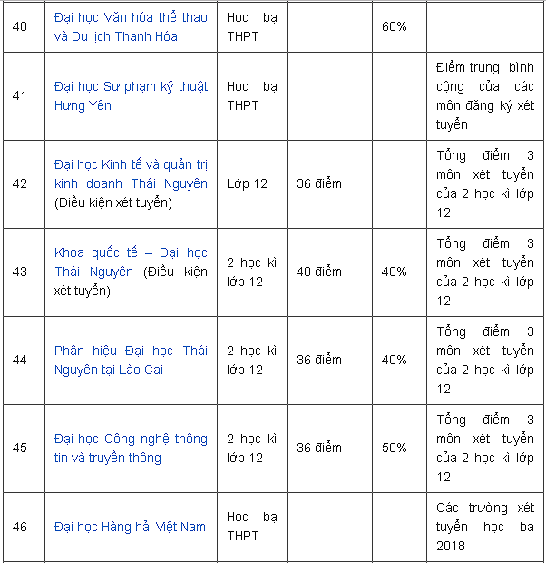 danh-sach-cac-truong-xet-hoc-ba-gia-su-dai-hoc-y8